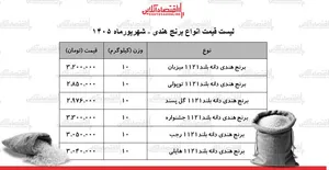 قیمت جدید انواع برنج هندی ۱۱ شهریور ۱۴۰۵ | کیسه ۱۰ کیلویی برنج هندی باکیفیت چند شد؟ + جدول