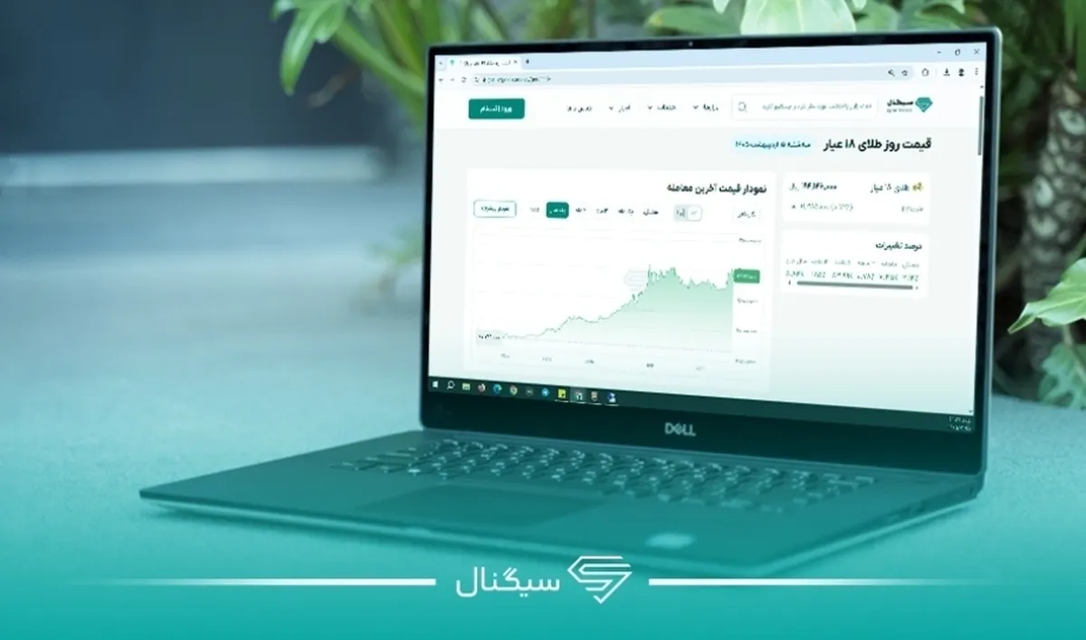 نوسان شدید بازار طلا | چگونه از قیمت لحظه‌ای جا نمانیم؟