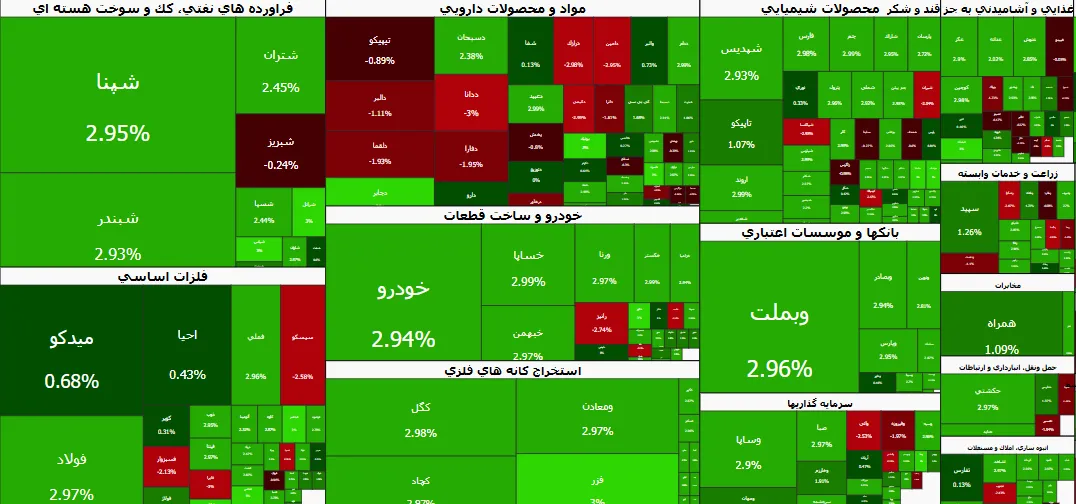 رصد بازارها