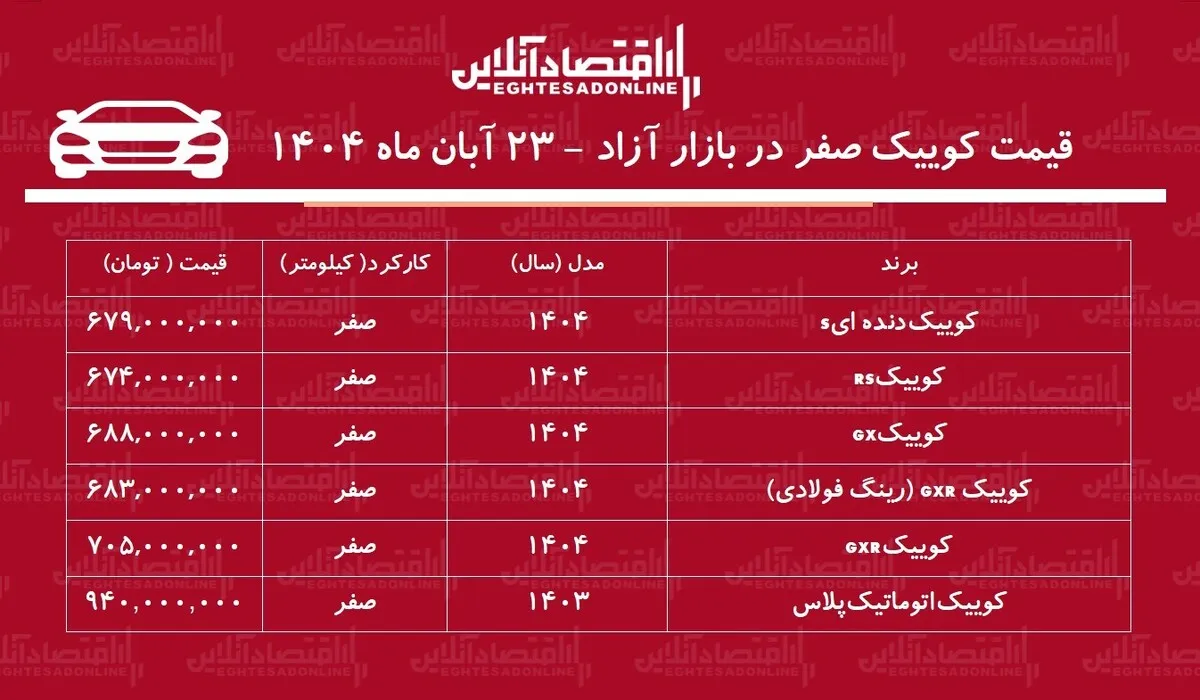کوییک بازار خودرو را بهم ریخت / افزایش قیمت ناگهانی در ۲۴ ساعت! + جدول