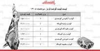 لیست قیمت گوشت قرمز امروز ۳۰ مرداد ۱۴۰۵ | گوشت آبگوشتی کیلویی چند شد؟ + جدول