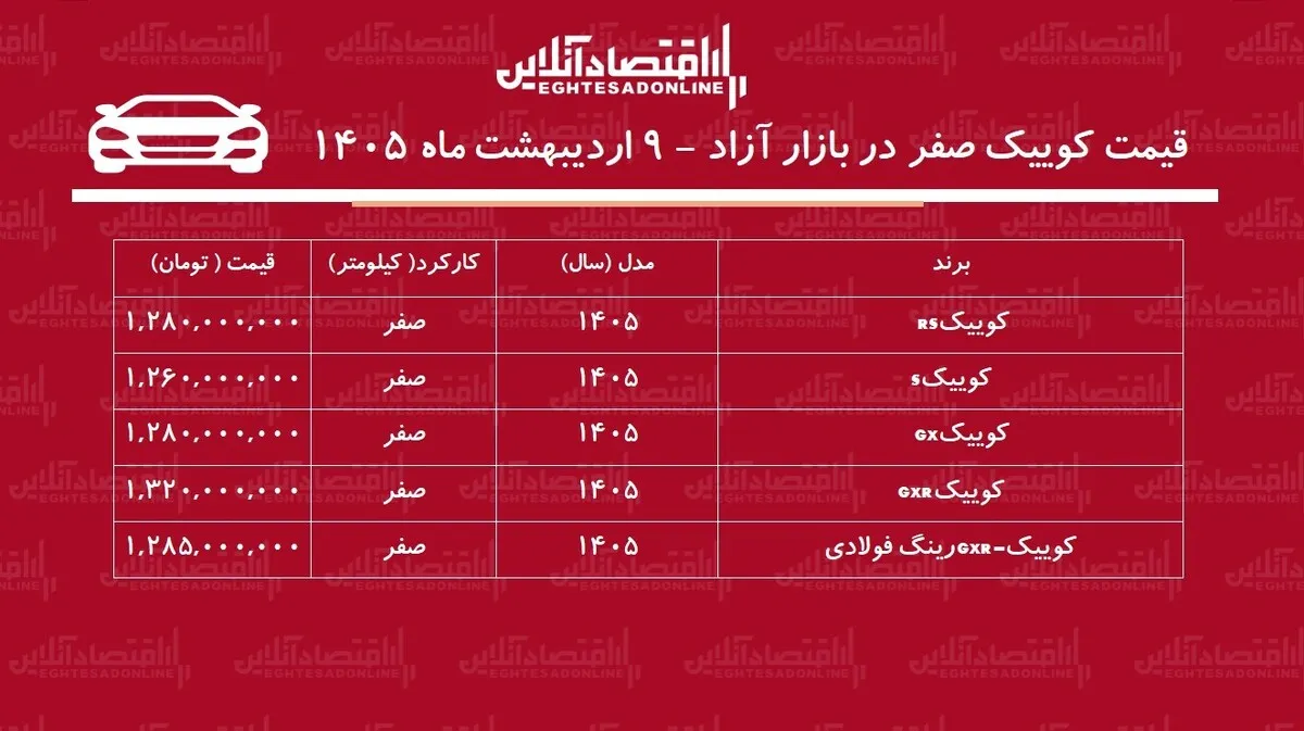 ریزش ناگهانی قیمت کوییک در بازار / کوییک ارزان شد + جدول