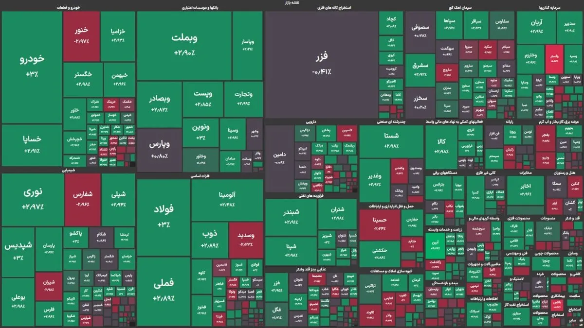 نفس بورس بالا آمد/ اکثر نمادها سبزپوش شدند!