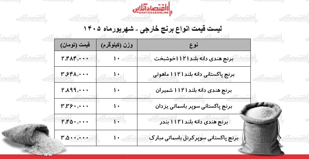برنج