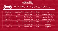 لیست قیمت تیبا کارکرده/ تیبا دوگانه سوز در بازار چند؟ + جدول مردادماه ۱۴۰۵