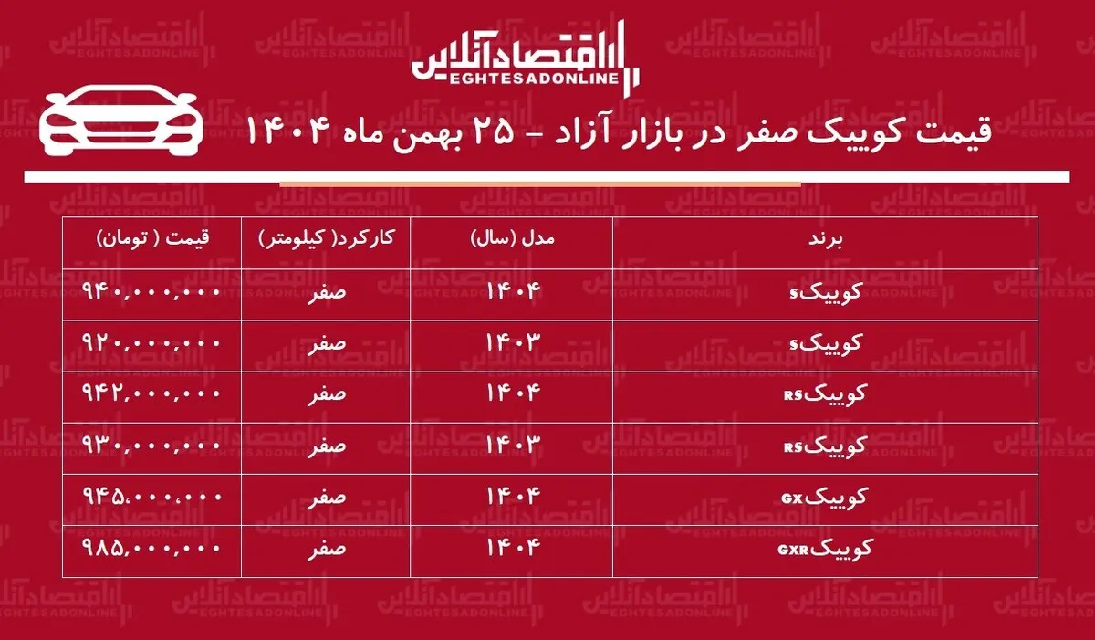 سقوط سنگین قیمت کوییک در بازار / کوییک ارزان شد! + جدول