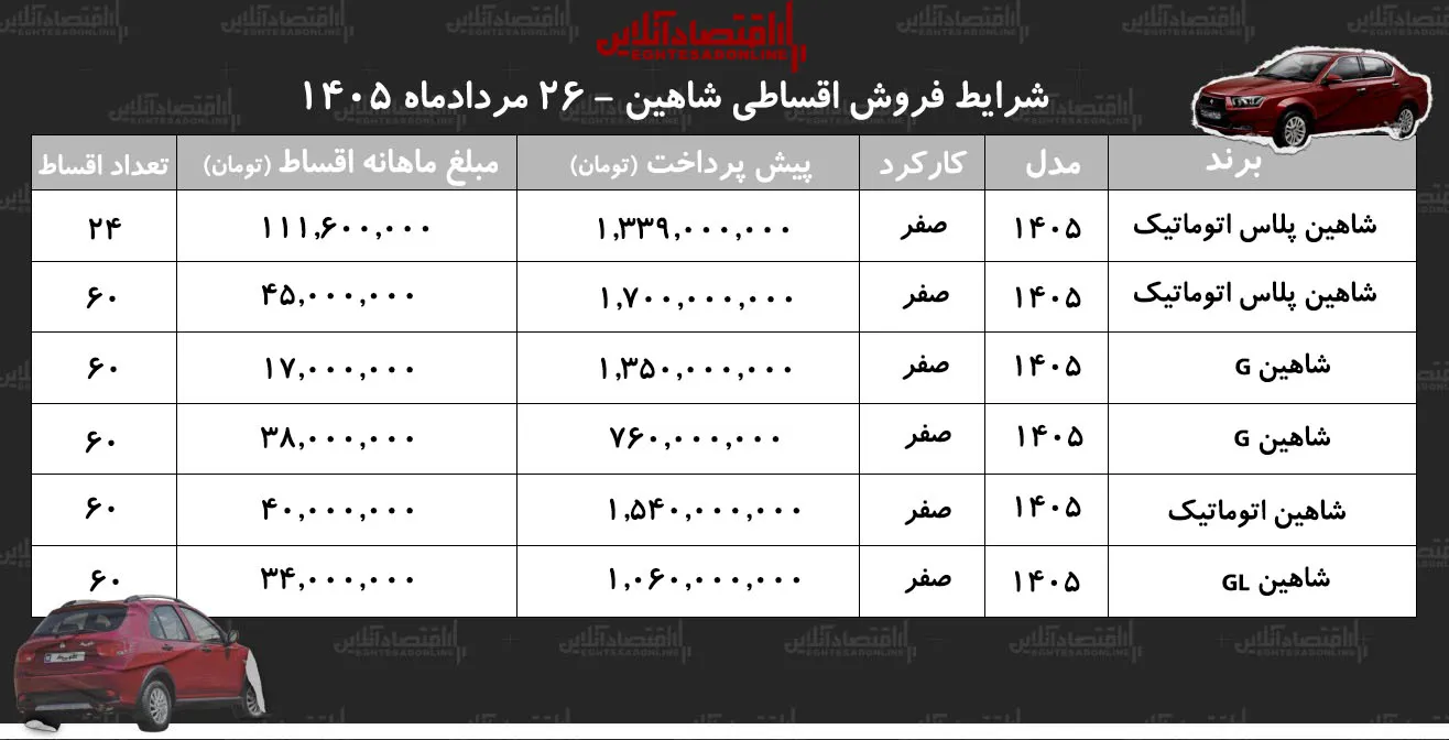 شاهین