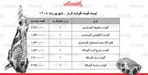 قیمت جدید گوشت قرمز امروز ۱۱ شهریور ۱۴۰۵ | هر کیلوگرم گوشت گوساله و گوسفندی چند شد؟ + جدول