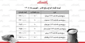 قیمت جدید انواع برنج هندی ۲ شهریور ۱۴۰۵ | کیسه ۱۰ کیلویی برنج هندی دانه بلند چند شد؟ + جدول