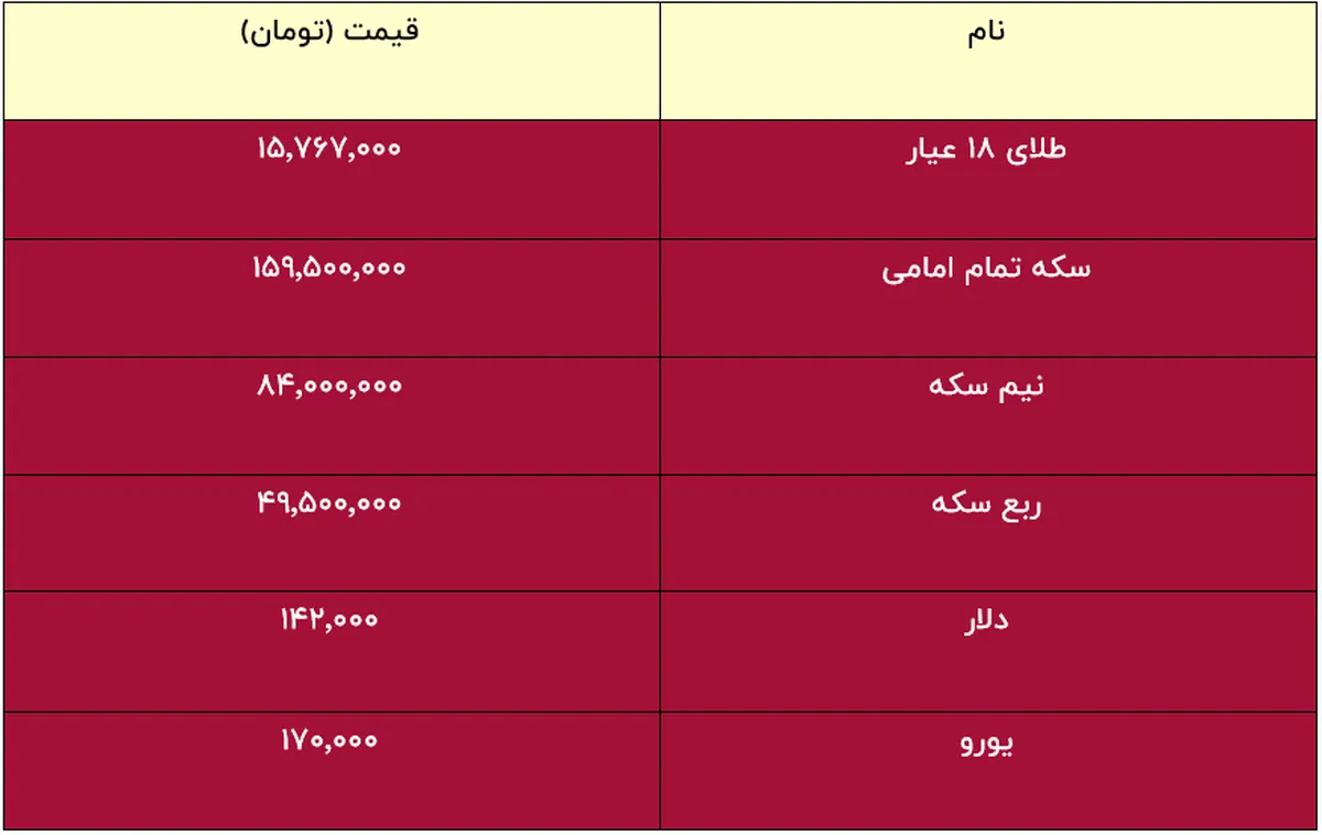 در بازار طلا هیچکس خریدار نیست / قیمت سکه و طلا مشخص شد + جدول