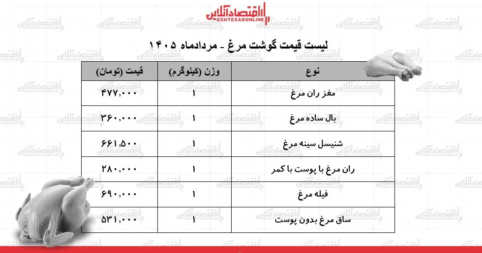 مرغ