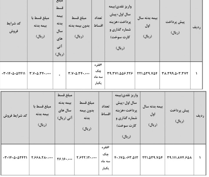 شرایط ثبت نام فروش اقساطی بهمن موتور مرداد ۱۴۰۵/ با اقساط ۱۸ ماهه خودرو بخرید + تحویل ۳۰ روزه
