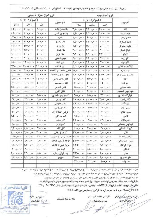افزایش شوکه‌کننده قیمت میوه و صیفی‌جات در هفته اول شهریور / پسته تازه رکورد تاریخی زد+ جدول