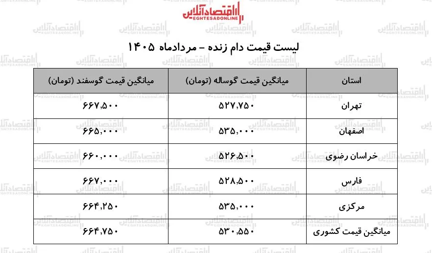 دام زنده