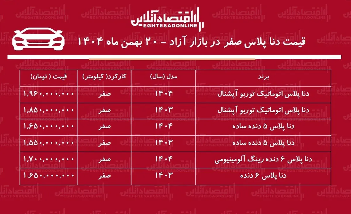 جهش سنگین قیمت دنا در بازار / قیمت دنا پرواز کرد! + جدول