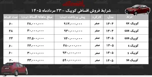 شرایط جدید فروش اقساطی کوییک در بازار/ با ۴۸۰ میلیون تومان کوییک بخرید+ جدول مردادماه ۱۴۰۵