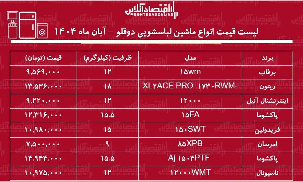 قیمت ماشین لباسشویی‌ دوقلو در آبان ۱۴۰۴ / ماشین لباسشویی دوقلو ارزان و با کیفیت چی بخریم؟ +جدول
