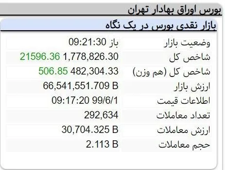 بورس تهران، اول شهریور سبز شد؟
