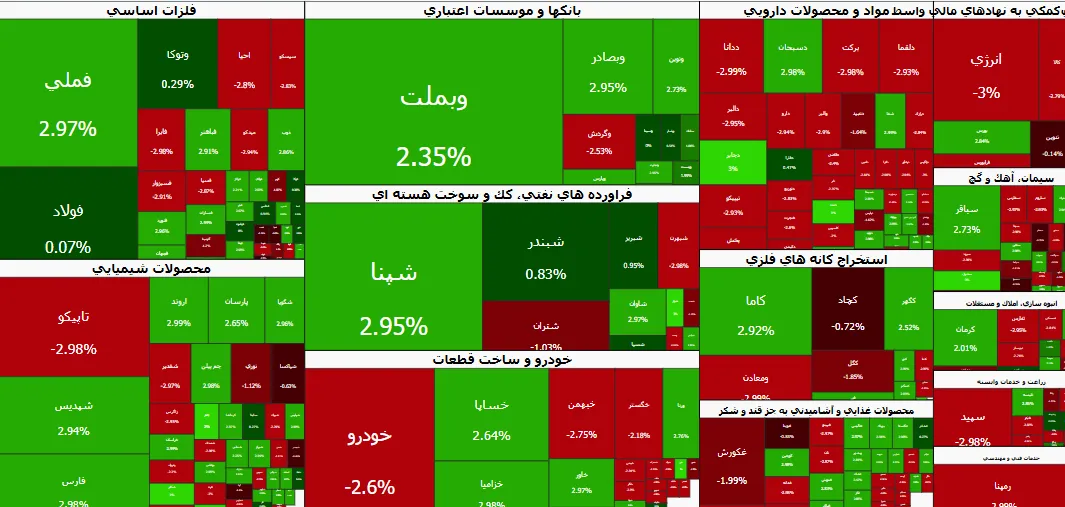 رصد بازارها