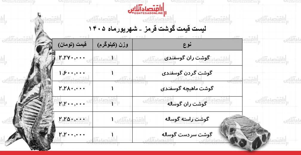 گوشت