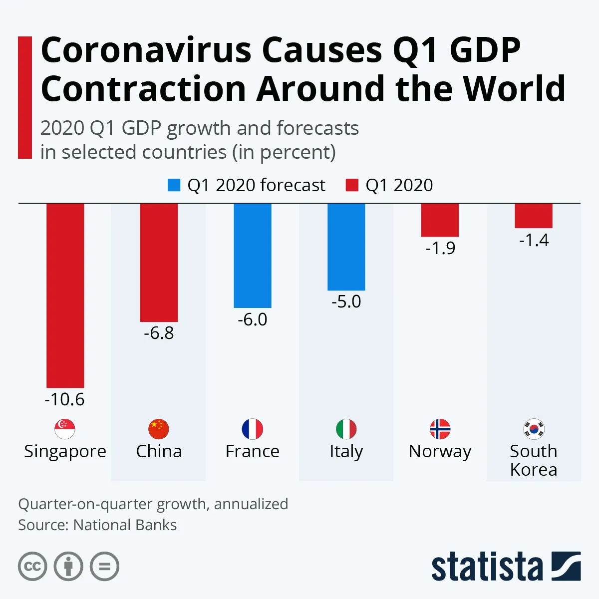 Coronavirus Causes Q1 GDP Contraction Around the World