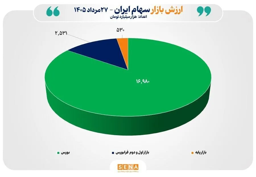 بورس