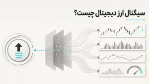 سیگنال ارز دیجیتال چیست؟ معرفی سرویس سیگنال اسپات و فیوچرز