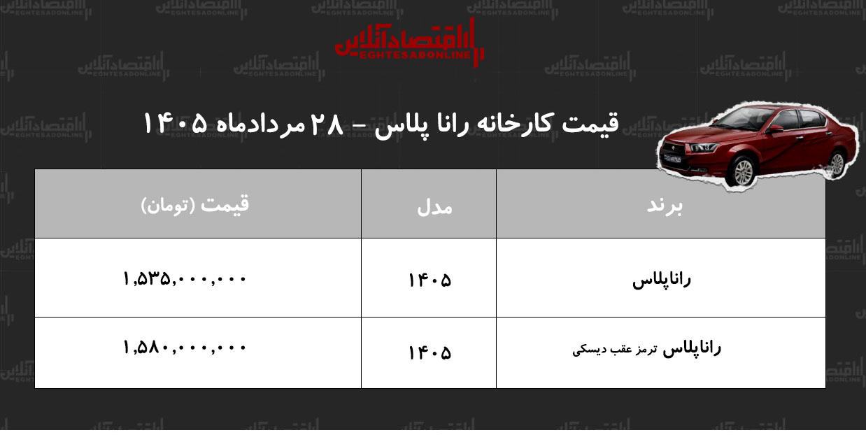 قیمت جدید کارخانه راناپلاس اعلام شد+ جدول مردادماه ۱۴۰۵