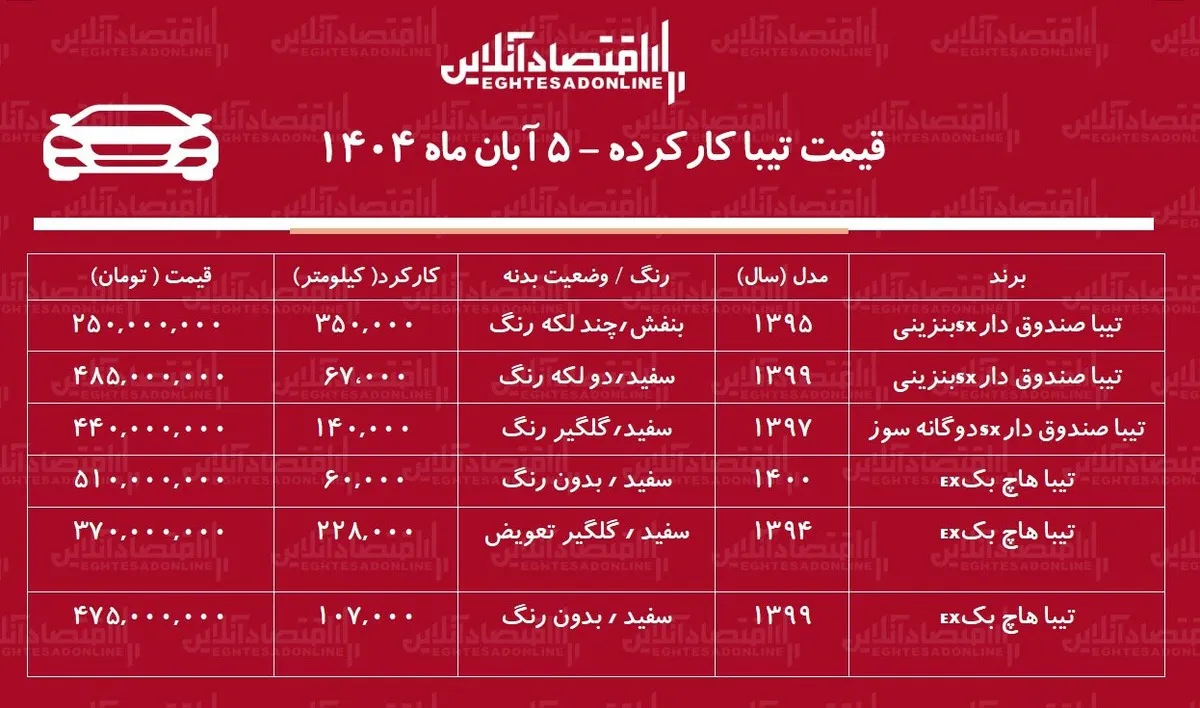 لیست قیمت تیبا دست دوم / ارزان‌ترین تیبا در بازار چند؟ + جدول آبان ۱۴۰۴