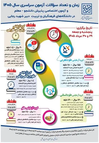 جدول زمان‌بندی و تعداد سوالات کنکور سراسری ۱۴۰۵ منتشر شد+ اینفوگرافیک