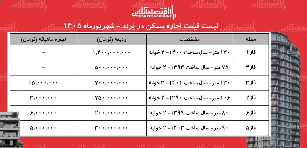 مسکن