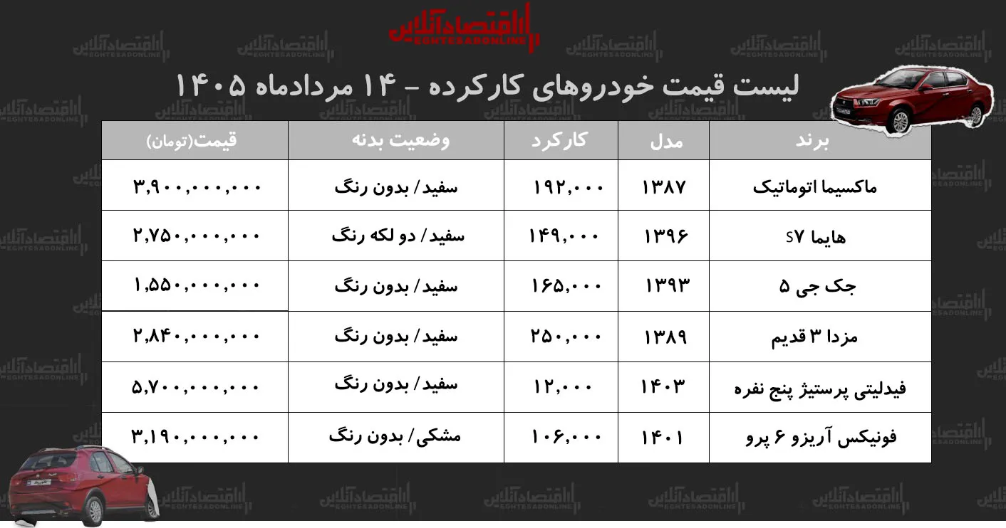 خودرو