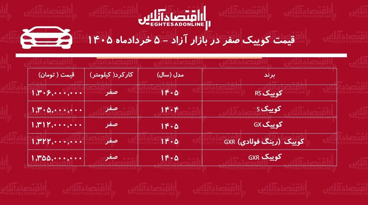 ریزش قیمت کوییک در بازار آزاد/ کوییک ارزان شد + جدول خرداد ۱۴۰۵