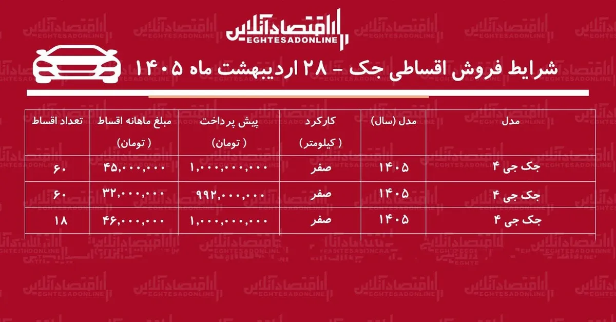 شرایط جدید فروش اقساطی جک در بازار / با اقساط ۵ ساله جک بخرید + جدول