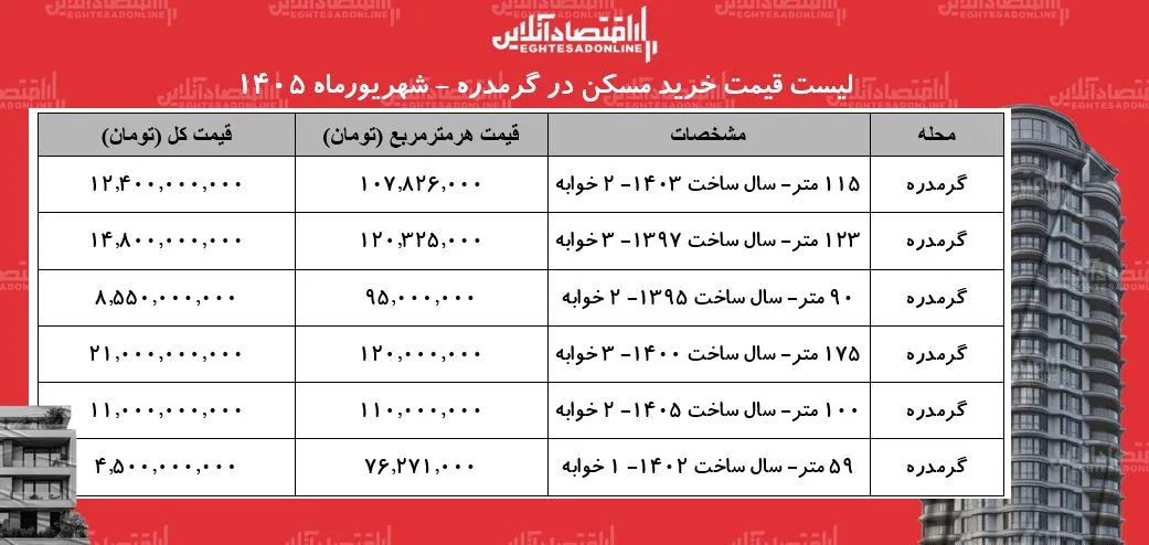 مسکن