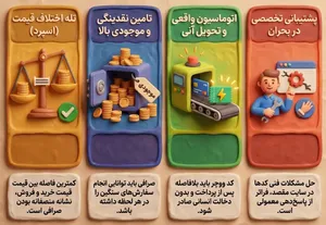 بهترین سایت خرید یو ووچر در ایران