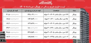 لیست قیمت خرید مسکن در چیتگر | میانگین قیمت خرید هر متر آپارتمان در این منطقه چقدر است؟ + جدول مردادماه ۱۴۰۵