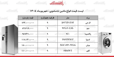 قیمت-جدید-انواع-ماشین-لباسشویی-12-شهریور-1405-لباسشویی-9-کیلویی-ال-جی-بوش-دوو-پاکشوما-و-چند-شد-جدول