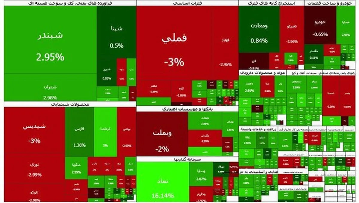 بورس کی باز می‌شود؟ /تاکید کمیسیون اقتصادی بر بازگشایی بازار سرمایه