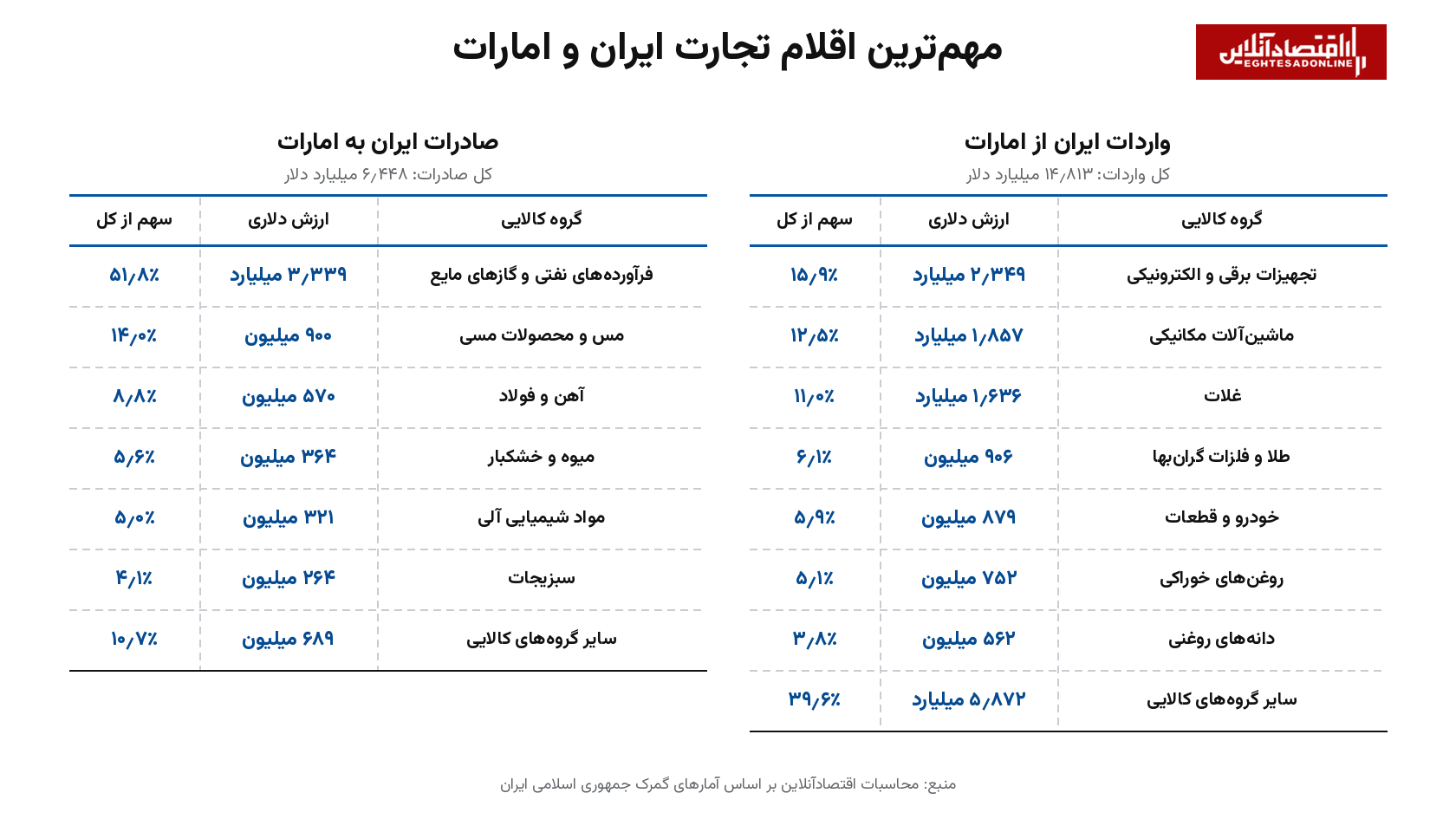 سناریوهای تحریم اقتصادی | بسنت کدام شریان‌های ارزی ایران را هدف می‌گیرد؟