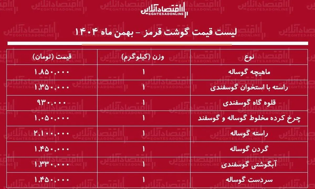 قیمت جدید گوشت قرمز امروز ۱۴ بهمن ۱۴۰۴ / گوشت آبگوشتی گوسفندی کیلویی چند شد؟ + جدول