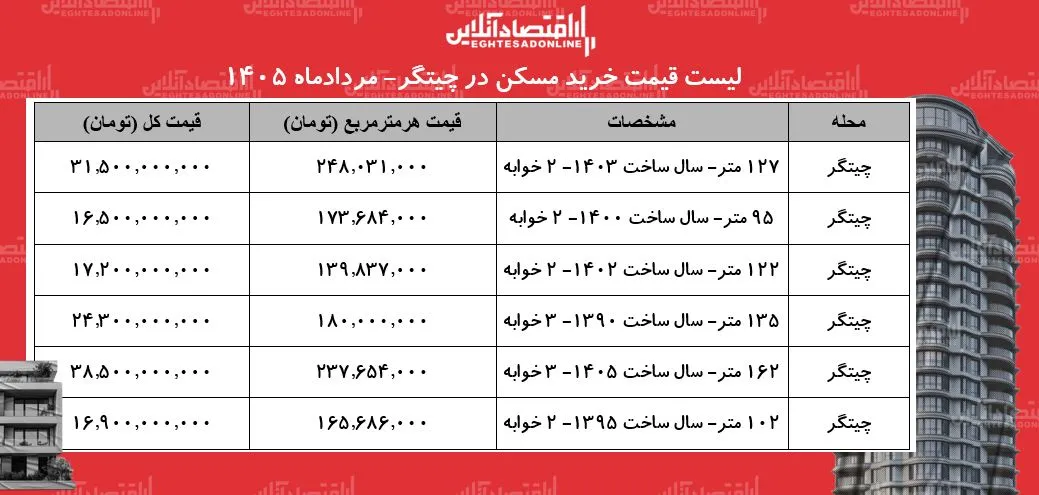 مسکن