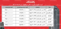 لیست قیمت خرید مسکن در اهواز | قیمت هر متر آپارتمان در کیانپارس، گلستان، زیتون کارمندی و...چقدر است؟ + جدول مردادماه ۱۴۰۵
