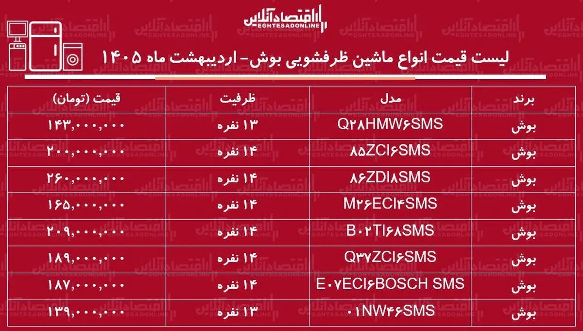 قیمت جدید انواع ماشین ظرفشویی بوش در بازار / قیمت مدل‌های پرفروش ماشین‌ ظرفشویی بوش چند شد؟ + جدول اردیبهشت ماه ۱۴۰۵