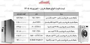 قیمت جدید انواع یخچال فریزر در بازار | یخچال فریزر دوو، اسنوا، هیمالیا و...چند شد؟ + جدول ۱۴ شهریور ۱۴۰۵