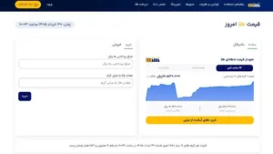 معرفی معتبرترین مرجع استعلام قیمت طلا و سکه