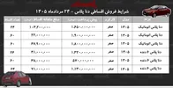 شرایط جدید فروش اقساطی دنا پلاس در بازار/ با اقساط ۵ ساله دنا صفر بخرید+ جدول مردادماه ۱۴۰۵