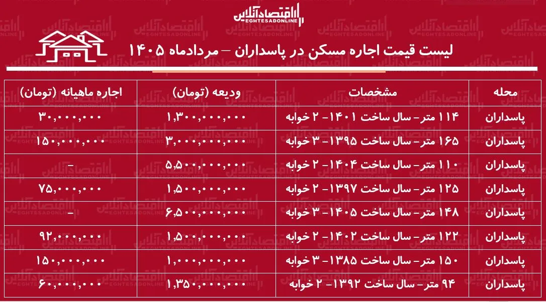 مسکن