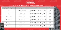 لیست قیمت اجاره مسکن در پرند | اجاره آپارتمان در فازهای مختلف این منطقه چقدر هزینه دارد؟ + جدول شهریورماه ۱۴۰۵