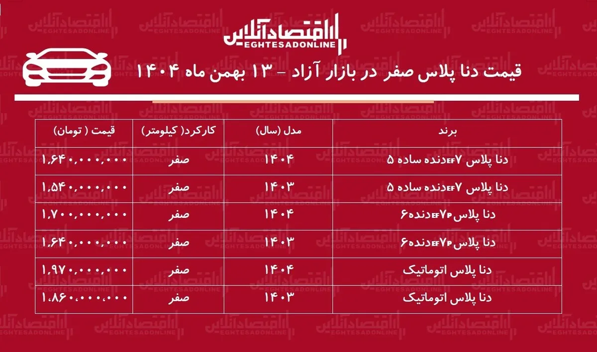 حباب قیمت دنا ترکید! / ریزش قیمت دنا پلاس در بازار آزاد + جدول